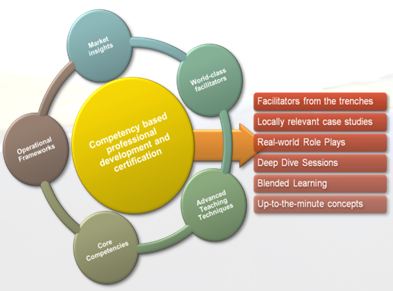 Corporate Training Certification